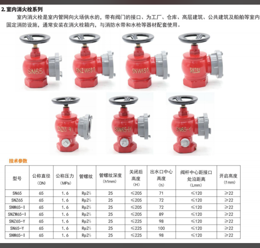 室內消火栓 SN65是什么意思？適合工廠(chǎng)配備嗎？