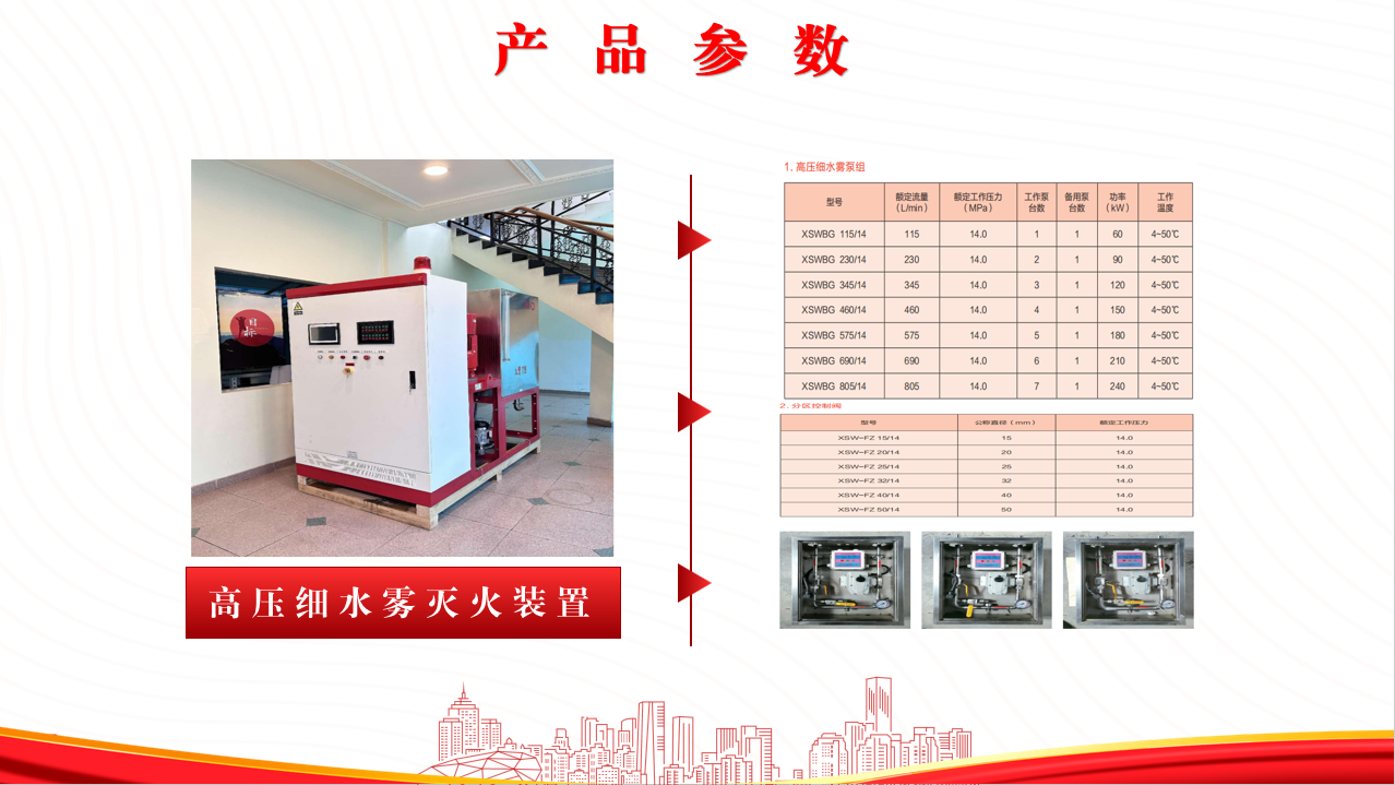 高壓細水霧滅火系統的工作原理是什么？