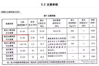七氟丙烷氣體滅火系統需要在什么樣的環(huán)境溫度下？