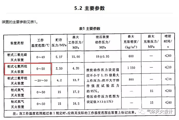 七氟丙烷氣體滅火系統環(huán)境溫度