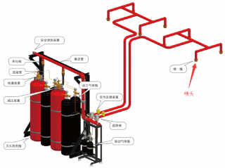氣體滅火系統噴頭的保護半徑是多少？